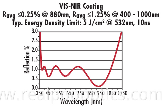 VIS-NIR400-1000nm COATING